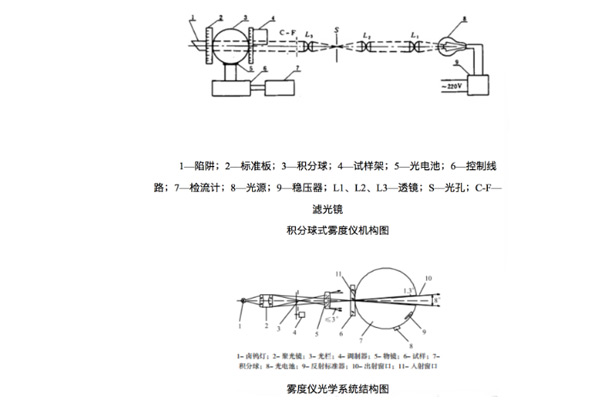 霧度計結構