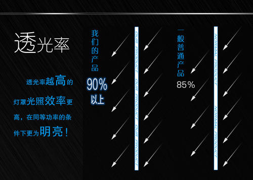 透光率高的介質(zhì)在照明上的應用