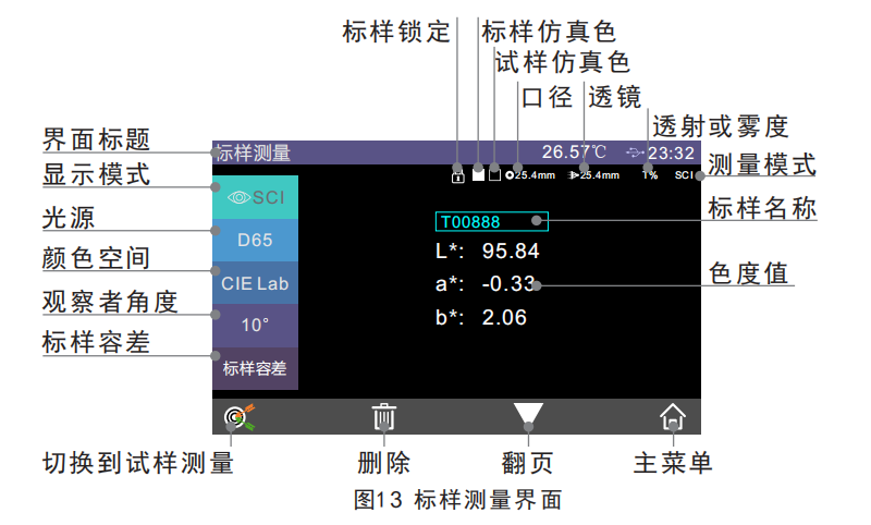 霧度儀測量界面